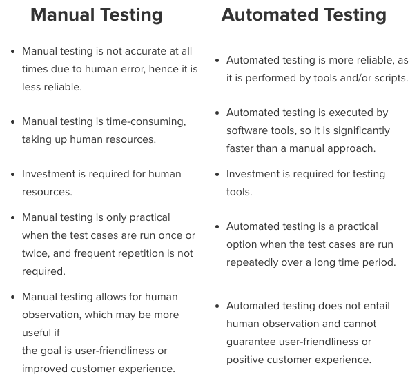 Manual testing basics of investing binary options training courses
